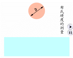 布氏硬度测量动画